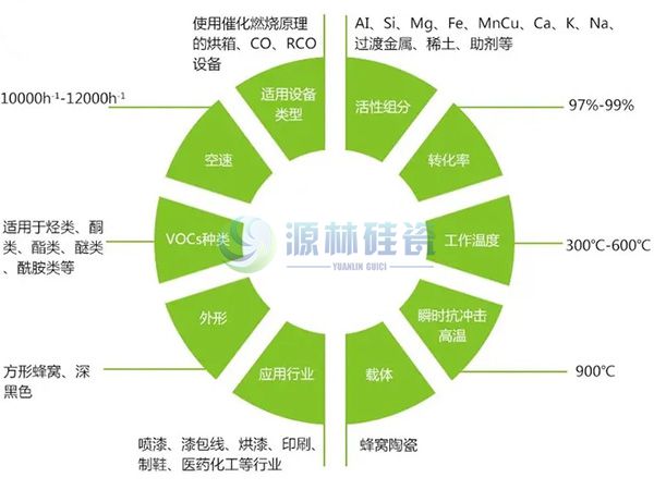 VOCs优势.jpg