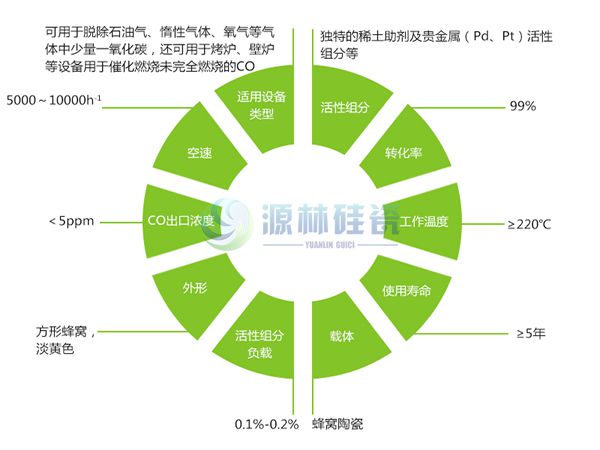 一氧化碳催化剂优势.jpg